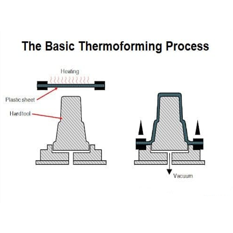 A Comprehensive Overview of Mold Types for Medical Device Production(Thermoforming)