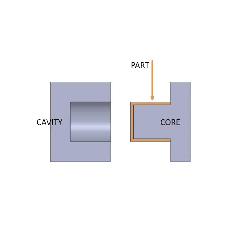 Key Differences Between Mold Cavity and Core in Injection Molding1