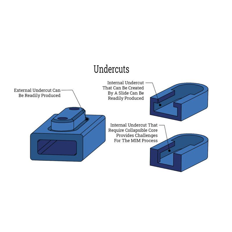 Six Proven Strategies for Successfully Engineering Undercuts in Molded Parts1