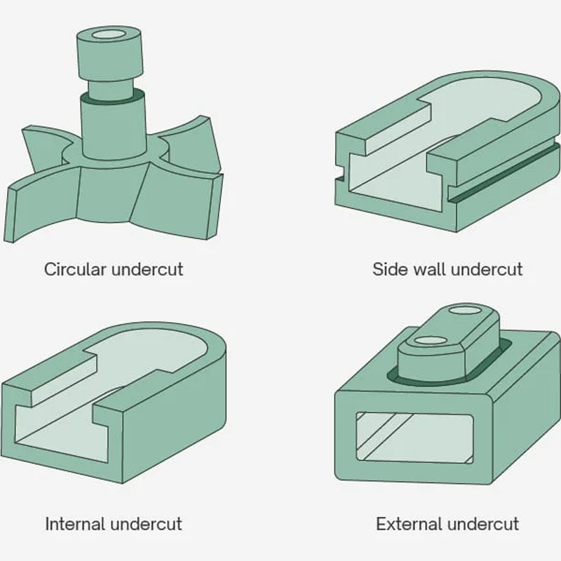 Six Proven Strategies for Successfully Engineering Undercuts in Molded Parts4