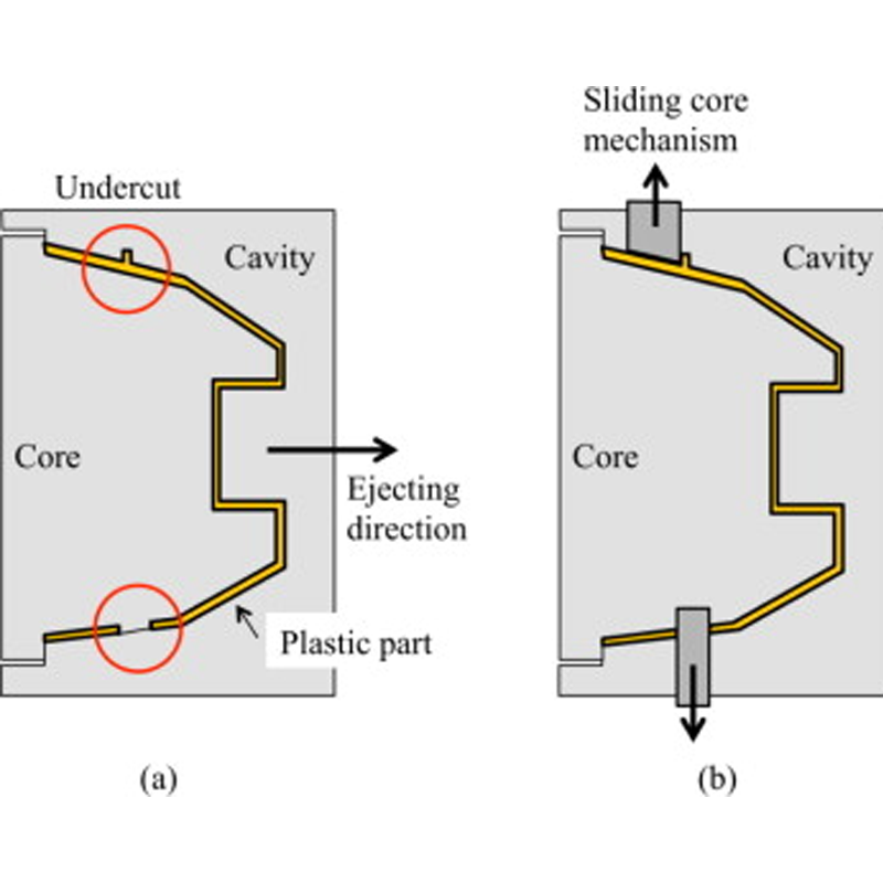Six Proven Strategies for Successfully Engineering Undercuts in Molded Parts5
