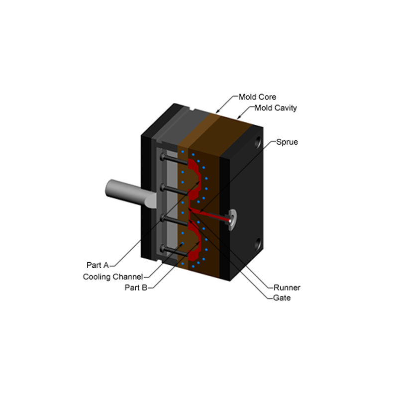 How Water Injection Molding Improves Cycle Time, Part Strength, and Material Efficiency2