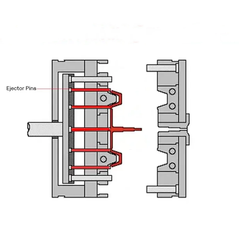 What Are Ejector Pins And How Are They Used In Injection Molding3